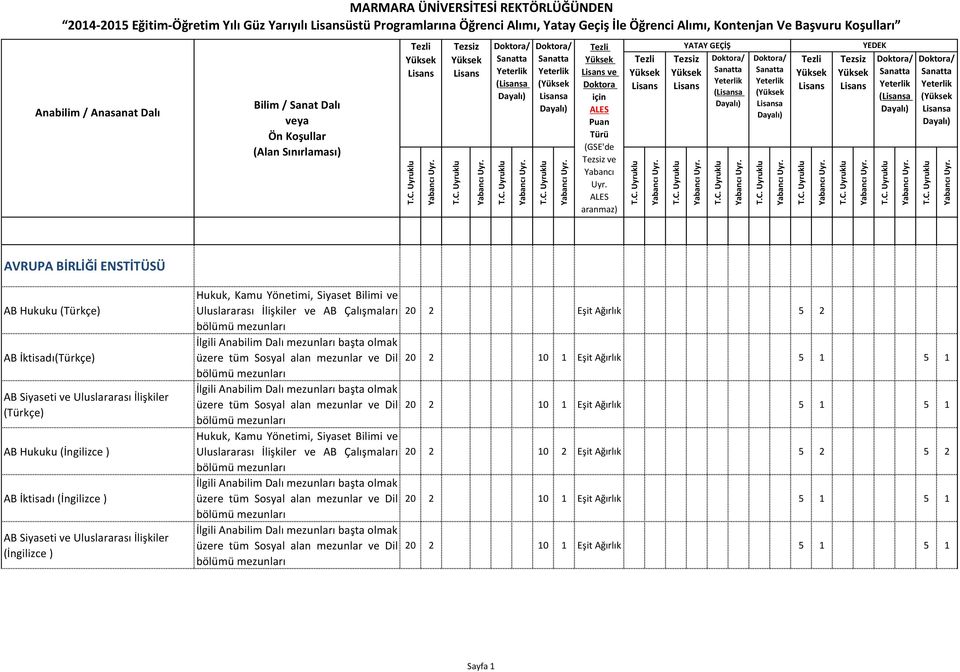 Yönetimi, Siyaset Bilimi ve Uluslararası İlişkiler ve AB Çalışmaları bölümü mezunları İlgili Anabilim Dalı mezunları başta olmak üzere tüm Sosyal alan mezunlar ve Dil bölümü mezunları İlgili Anabilim