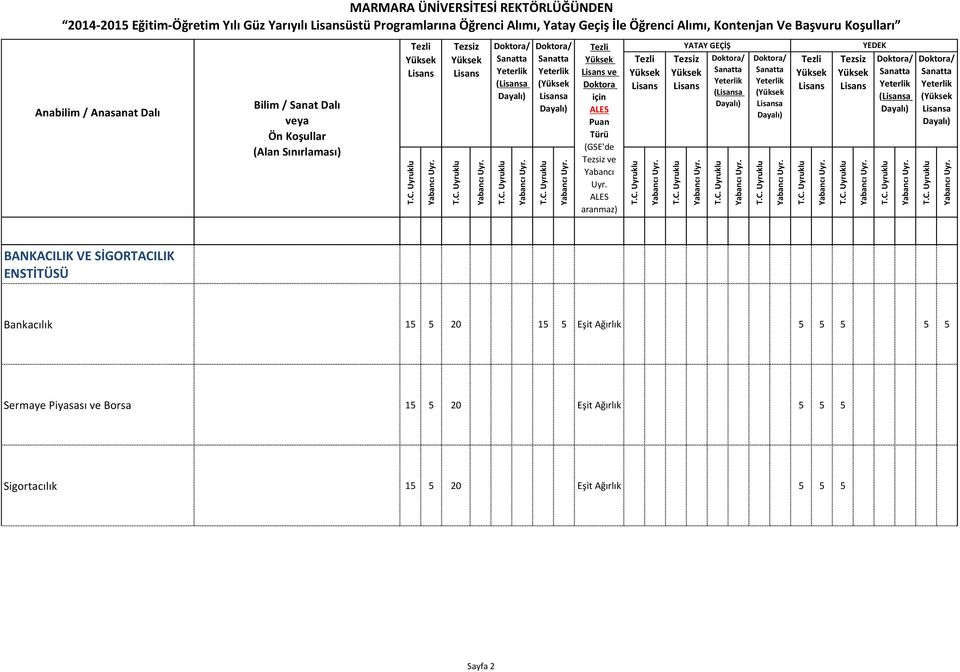 BANKACILIK VE SİGORTACILIK ENSTİTÜSÜ Bankacılık 15 5 20 15 5 Eşit Ağırlık 5 5 5 5 5