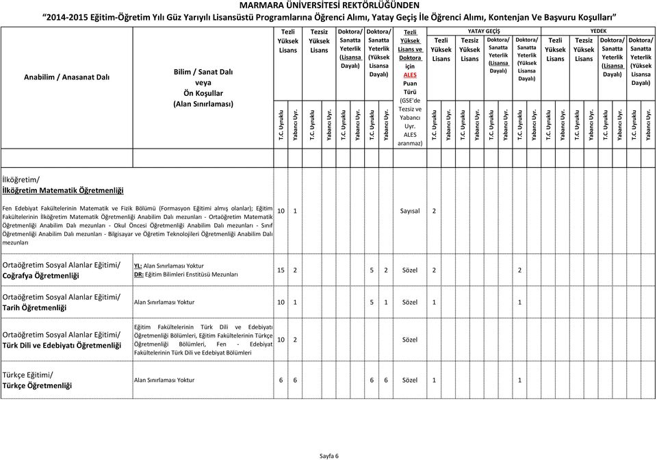 Matematik Öğretmenliği Anabilim Dalı mezunları - Okul Öncesi Öğretmenliği Anabilim Dalı mezunları - Sınıf Öğretmenliği Anabilim Dalı mezunları - Bilgisayar ve Öğretim Teknolojileri Öğretmenliği