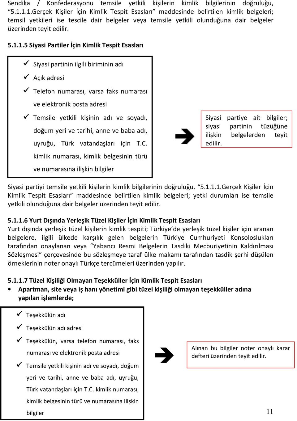 5.1.1.5 Siyasi Partiler İçin Kimlik Tespit Esasları Siyasi partinin ilgili biriminin adı Açık adresi Telefon numarası, varsa faks numarası ve elektronik posta adresi Temsile yetkili kişinin adı ve