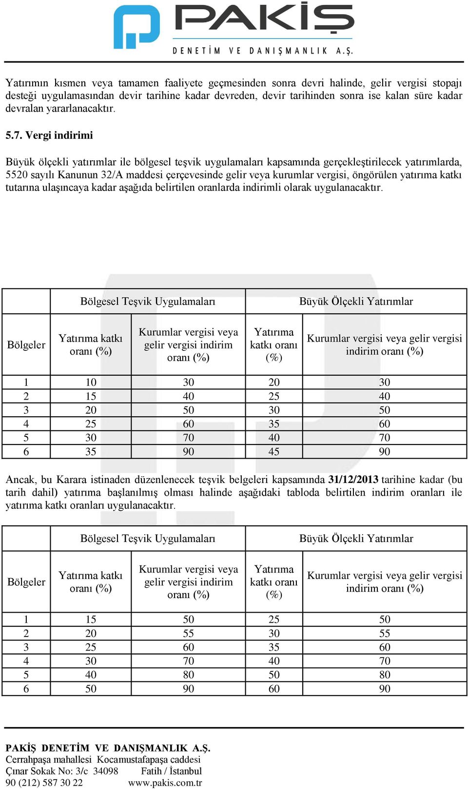 Vergi indirimi Büyük ölçekli yatırımlar ile bölgesel teşvik uygulamaları kapsamında gerçekleştirilecek yatırımlarda, 5520 sayılı Kanunun 32/A maddesi çerçevesinde gelir veya kurumlar vergisi,