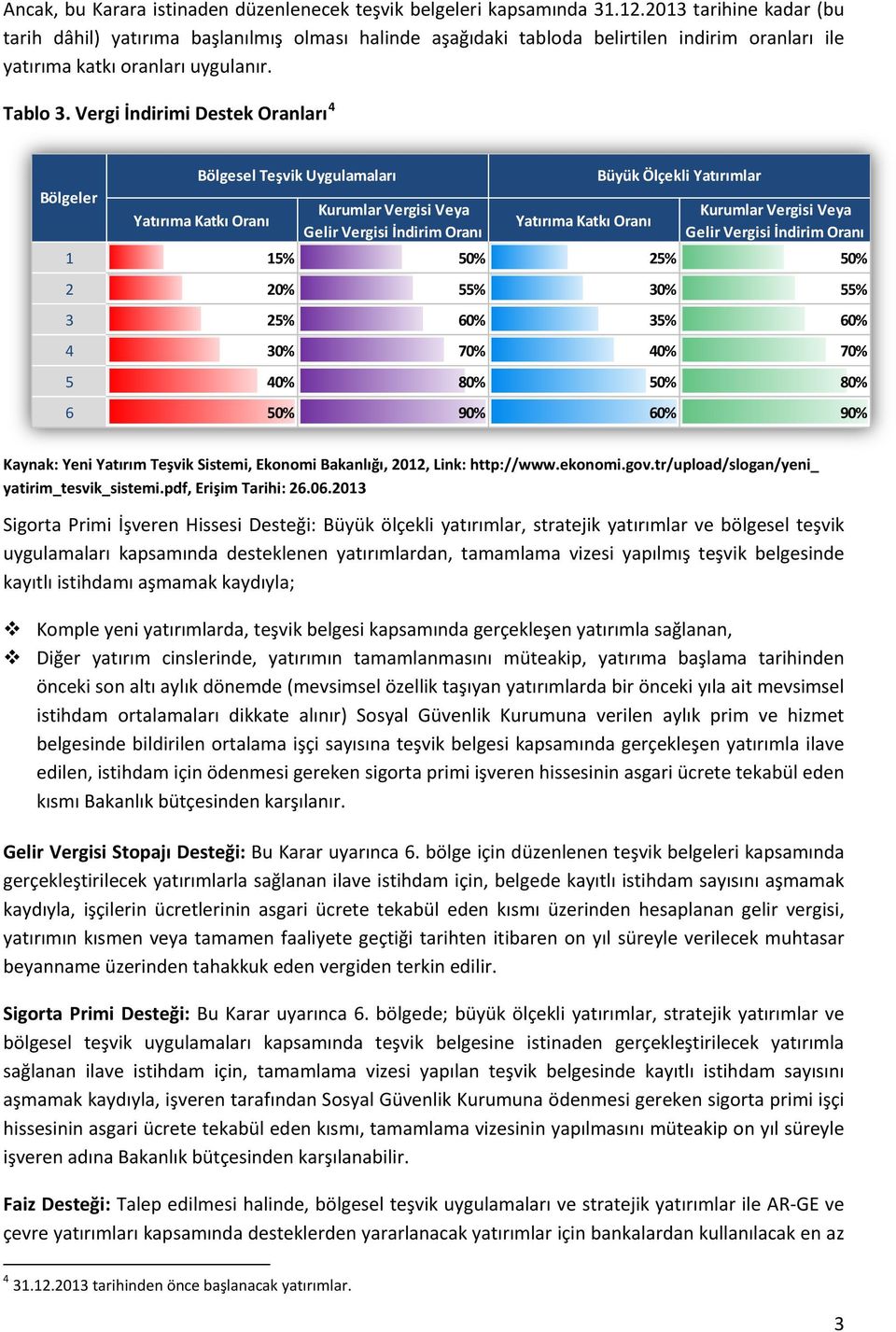 Vergi İndirimi Destek Oranları 4 Bölgeler Bölgesel Teşvik Uygulamaları Yatırıma Katkı Oranı Kurumlar Vergisi Veya Gelir Vergisi İndirim Oranı Yatırıma Katkı Oranı Büyük Ölçekli Yatırımlar Kurumlar