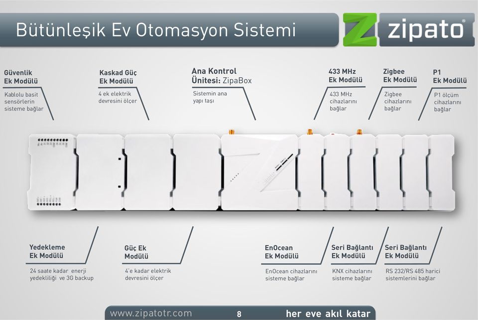 ölçüm cihazlarını bağlar Yedekleme Ek Modülü Güç Ek Modülü EnOcean Ek Modülü Seri Bağlantı Ek Modülü Seri Bağlantı Ek Modülü 24 saate kadar enerji