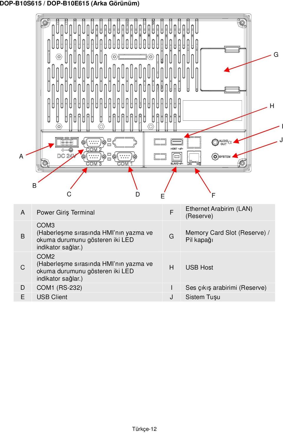 ) OM2 (Haberleşme sırasında HMI ) G H Ethernet rabirim (LN) (Reserve) Memory ard Slot (Reserve) / Pil