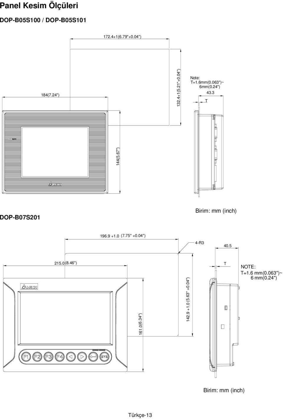 67") DOP-07S201 irim: mm (inch) 196.9 +1.0 (7.75" +0.04") 4-R3 40.5 215.0(8.