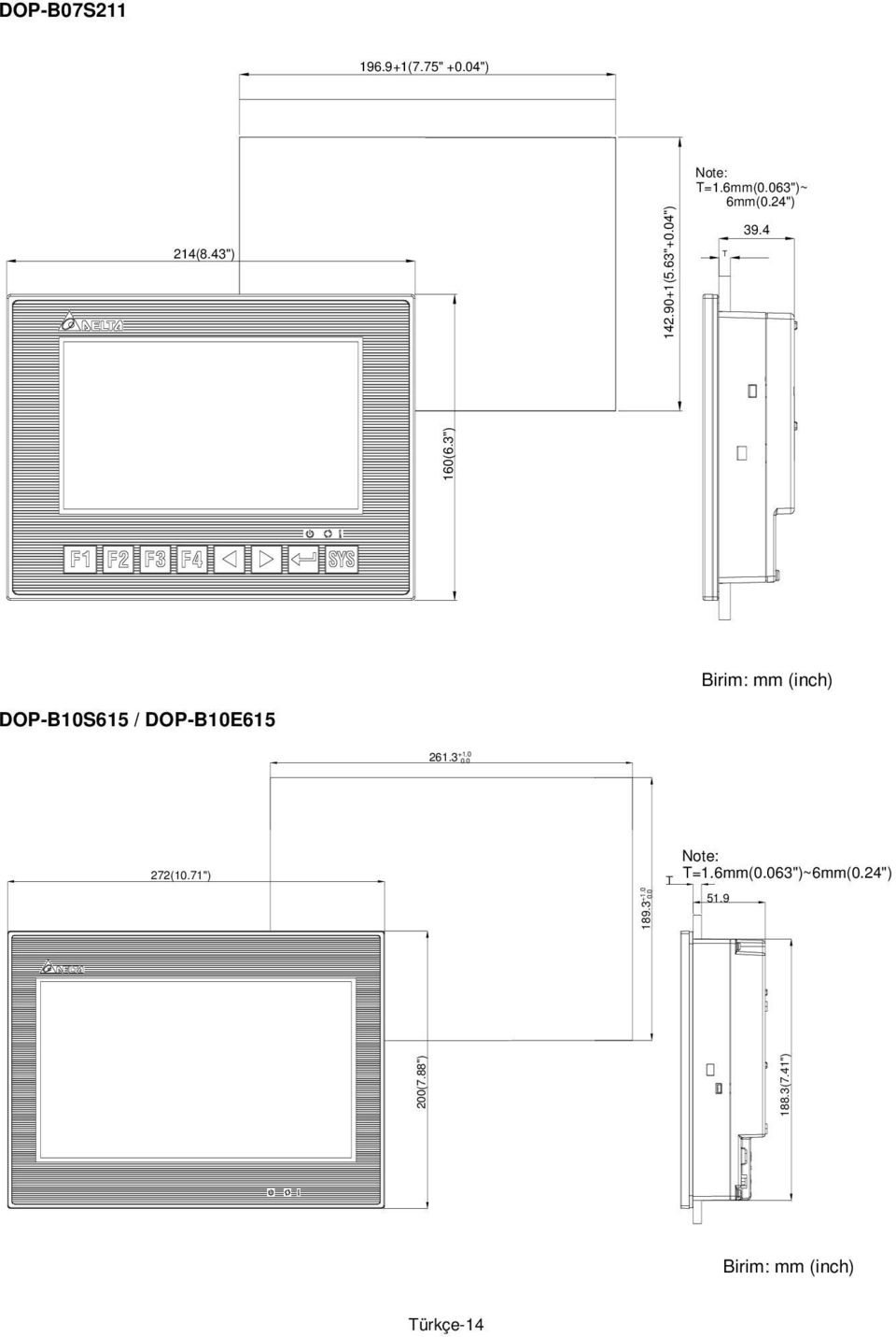 3") irim: mm (inch) DOP-10S615 / DOP-10E615 261.3 +1.0 0.0 272(10.