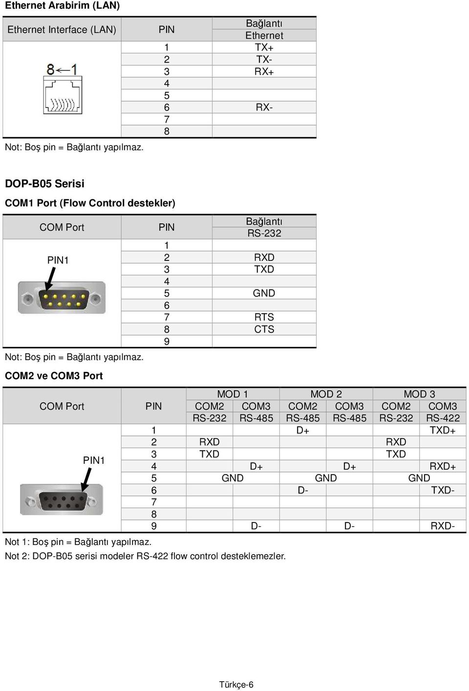 OM2 ve OM3 Port OM Port PIN1 Not 1: oş pin = ağlantı yapılmaz.