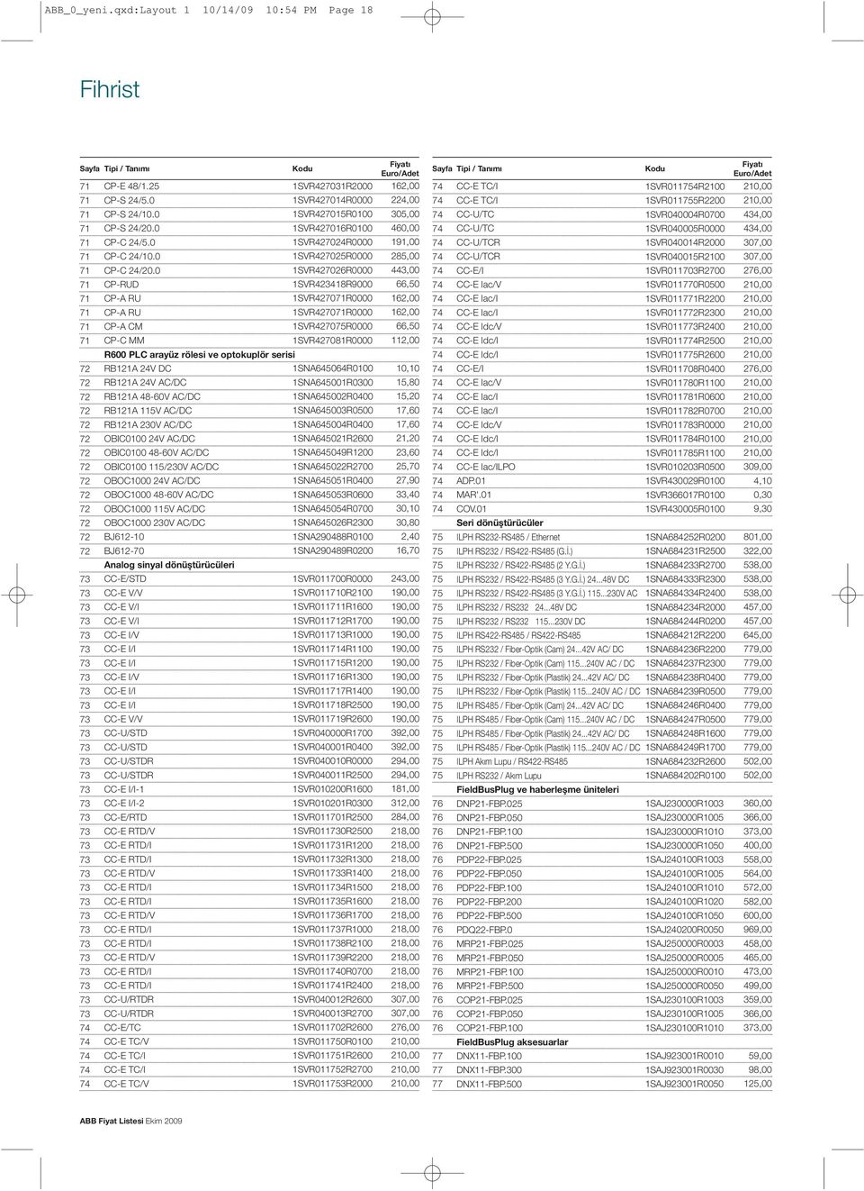 0 SVR42702R0000 28,00 74 CC-U/TCR SVR0R 07,00 7 CP-C 24/.