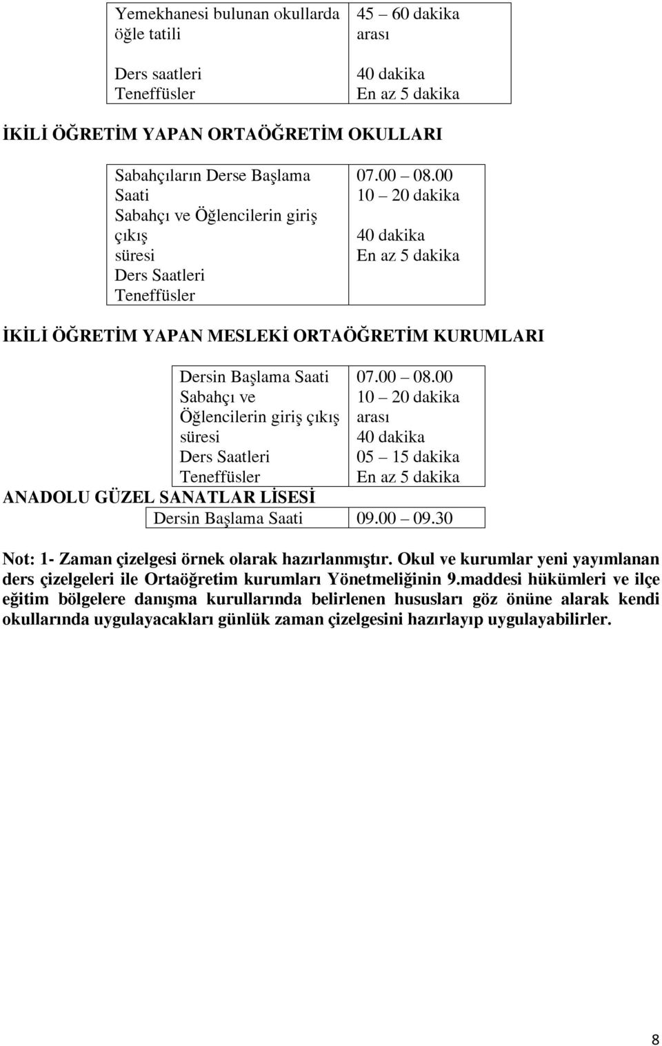 00 09.30 Not: 1- Zaman çizelgesi örnek olarak hazırlanmıştır. Okul ve kurumlar yeni yayımlanan ders çizelgeleri ile Ortaöğretim kurumları Yönetmeliğinin 9.