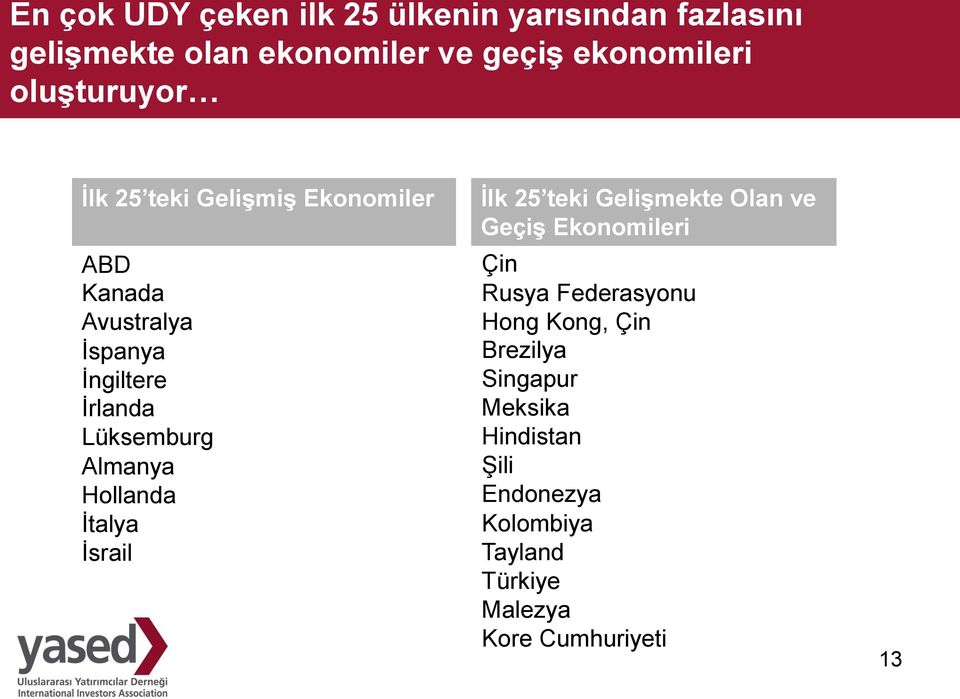 Almanya Hollanda İtalya İsrail İlk 25 teki Gelişmekte Olan ve Geçiş Ekonomileri Çin Rusya Federasyonu Hong