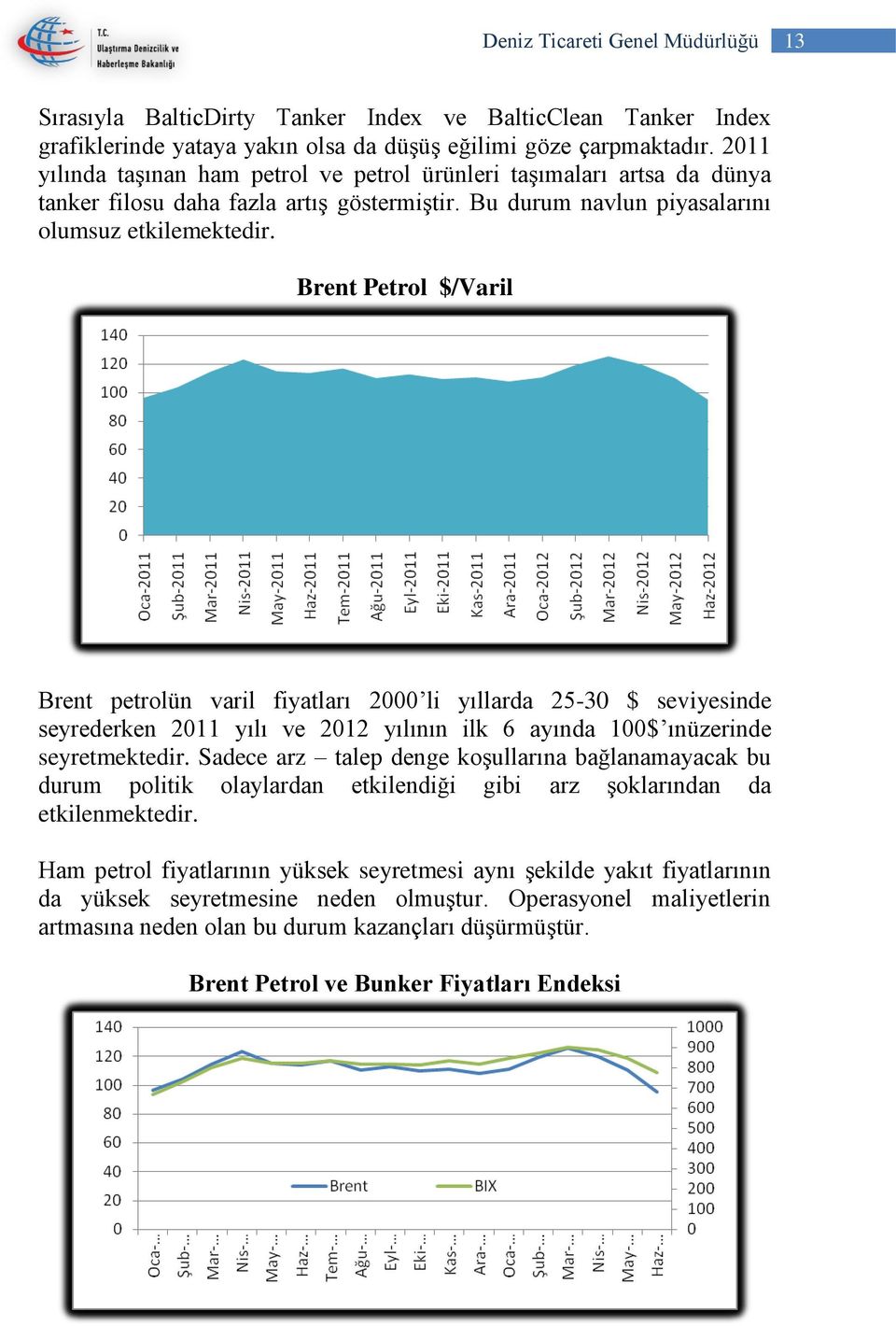 Brent Petrol $/Varil Brent petrolün varil fiyatları 2000 li yıllarda 25-30 $ seviyesinde seyrederken 2011 yılı ve 2012 yılının ilk 6 ayında 100$ ınüzerinde seyretmektedir.