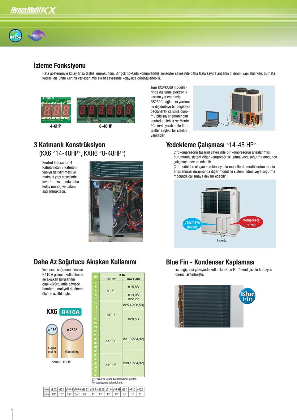 4-6HP Kontrol kutusunun 4 katmanlıdan 3 katmanlı yapıya geliştirilmesi ve mafsallı yapı sayesinde inverter aksamında daha kolay montaj ve bakım sağlanmaktadır.