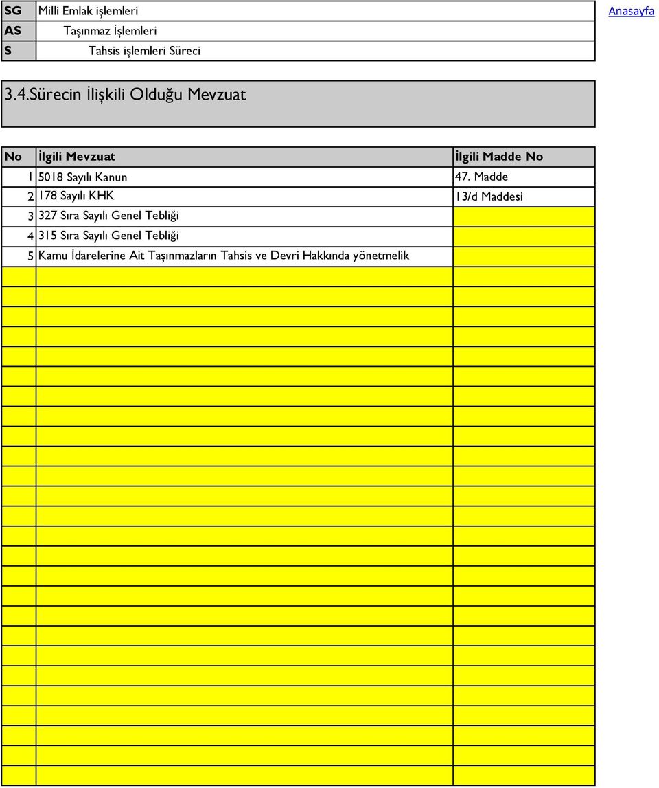 47. Madde 2 178 ayılı KHK 13/d Maddesi 3 327 ıra ayılı Genel Tebliği 4 315 ıra