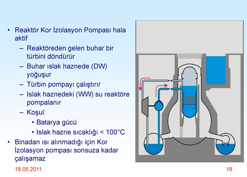 (WW) su reaktöre pompalanır Koşul: Batarya gücü Islak hazne sıcaklığı < 100 C