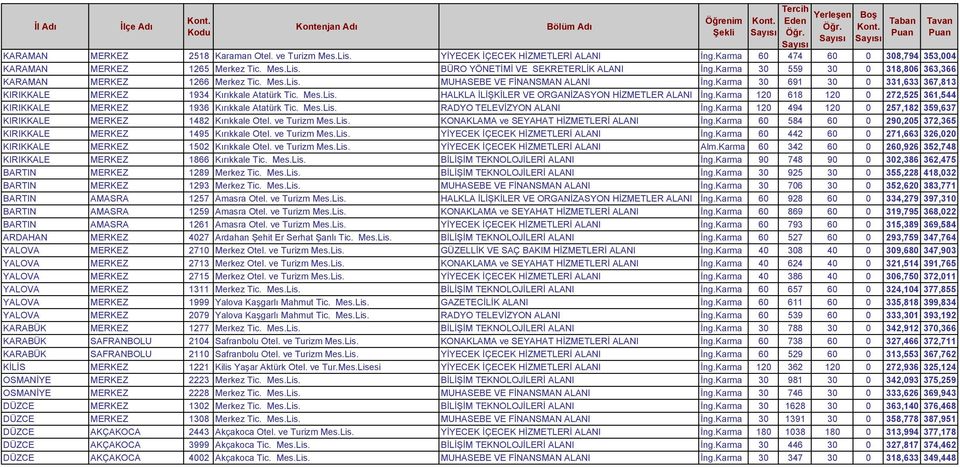 Karma 120 618 120 0 272,525 361,544 KIRIKKALE MERKEZ 1936 Kırıkkale Atatürk Tic. Mes.Lis. RADYO TELEVİZYON ALANI İng.Karma 120 494 120 0 257,182 359,637 KIRIKKALE MERKEZ 1482 Kırıkkale Otel.