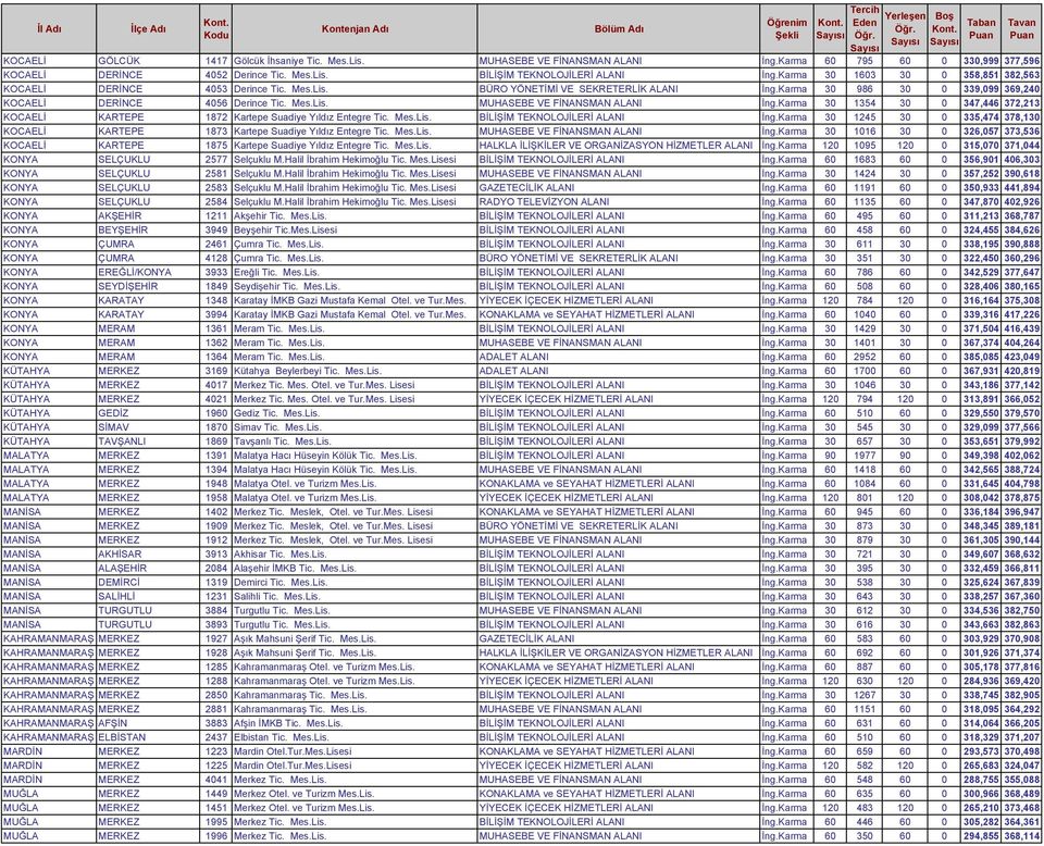 Karma 30 1354 30 0 347,446 372,213 KOCAELİ KARTEPE 1872 Kartepe Suadiye Yıldız Entegre Tic. Mes.Lis. BİLİŞİM TEKNOLOJİLERİ ALANI İng.