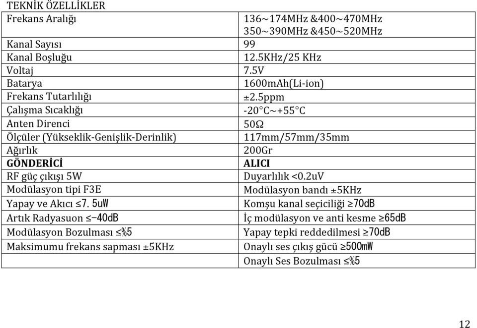 5uW Artık Radyasuon -40dB Modülasyon Bozulması %5 Maksimumu frekans sapması ±5KHz 136~174MHz &400~470MHz 350~390MHz &450~520MHz 99 12.5KHz/25 KHz 7.