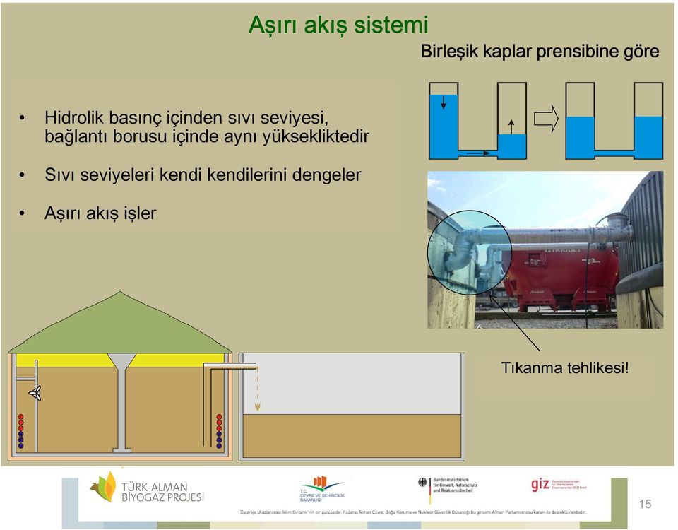 borusu içinde aynı yüksekliktedir Sıvı seviyeleri