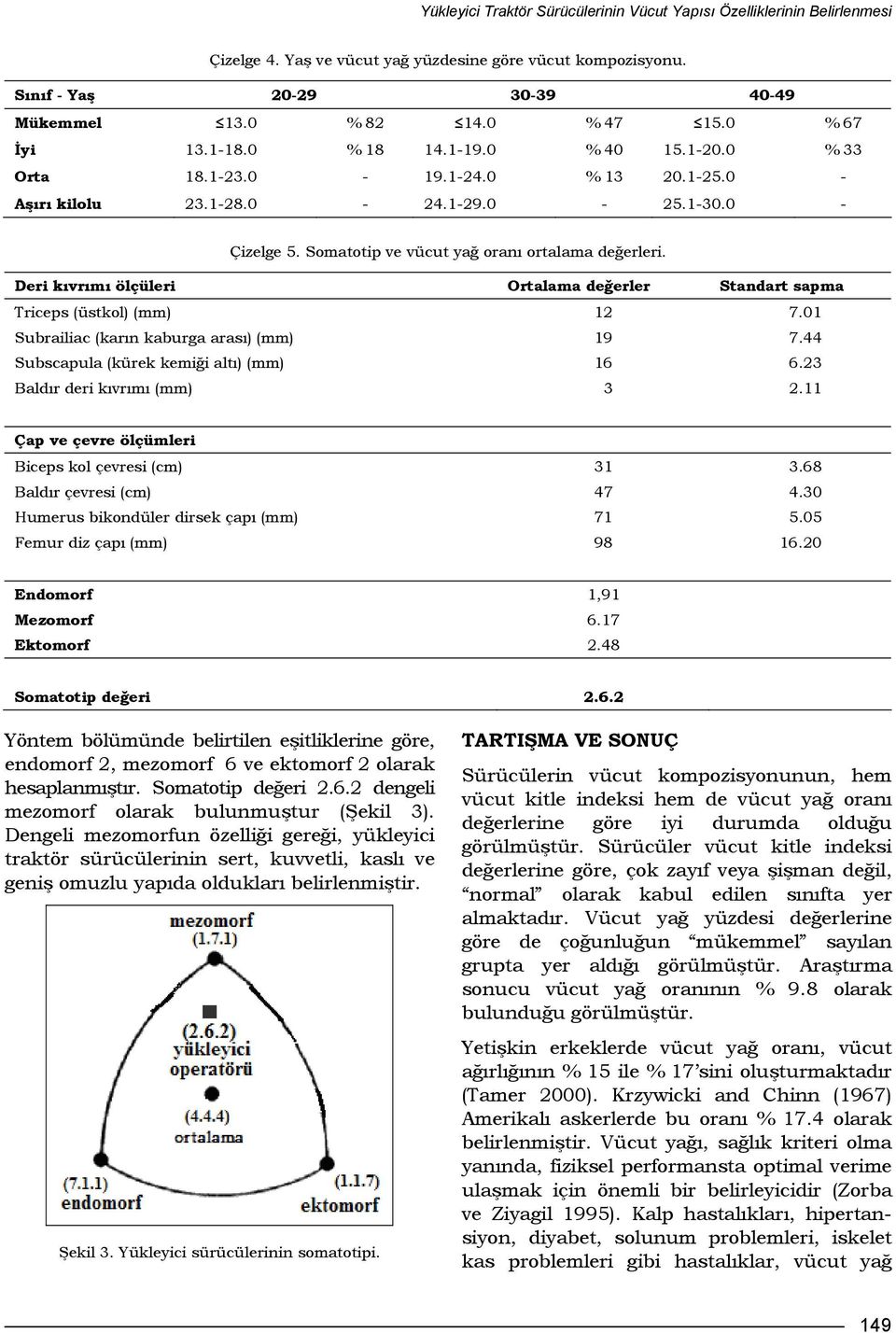Somatotip ve vücut yağ oranı ortalama değerleri. Deri kıvrımı ölçüleri Ortalama değerler Standart sapma Triceps (üstkol) (mm) 12 7.01 Subrailiac (karın kaburga arası) (mm) 19 7.