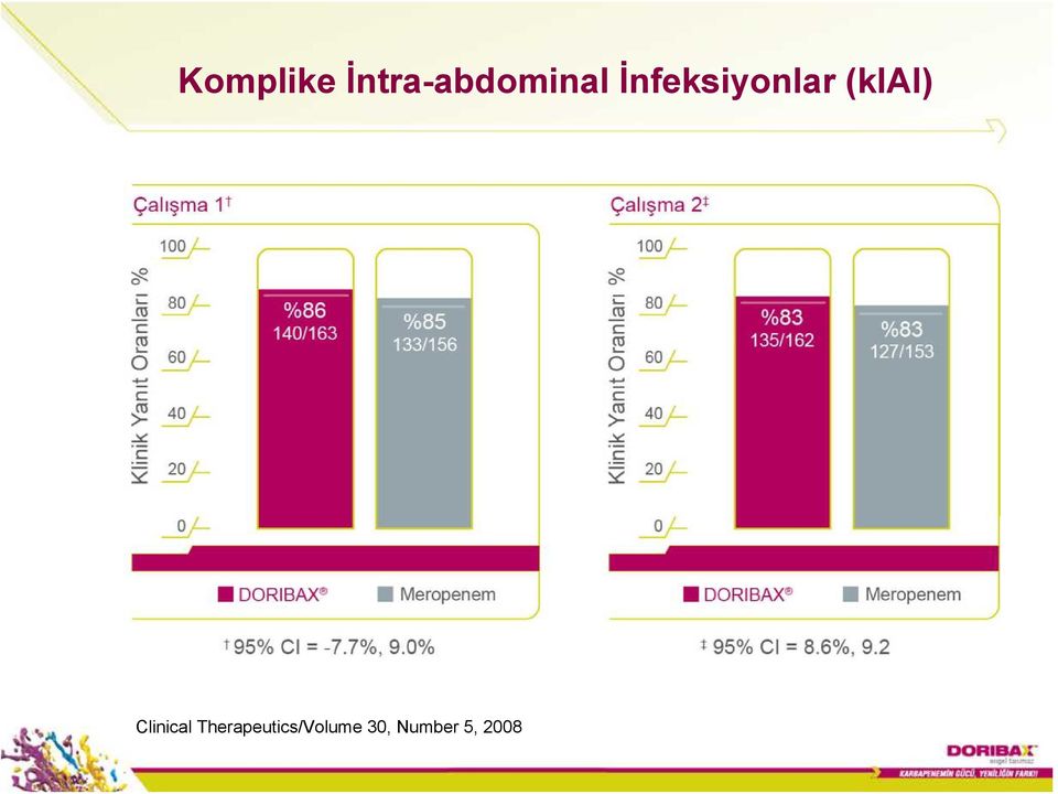 İnfeksiyonlar (kiai)