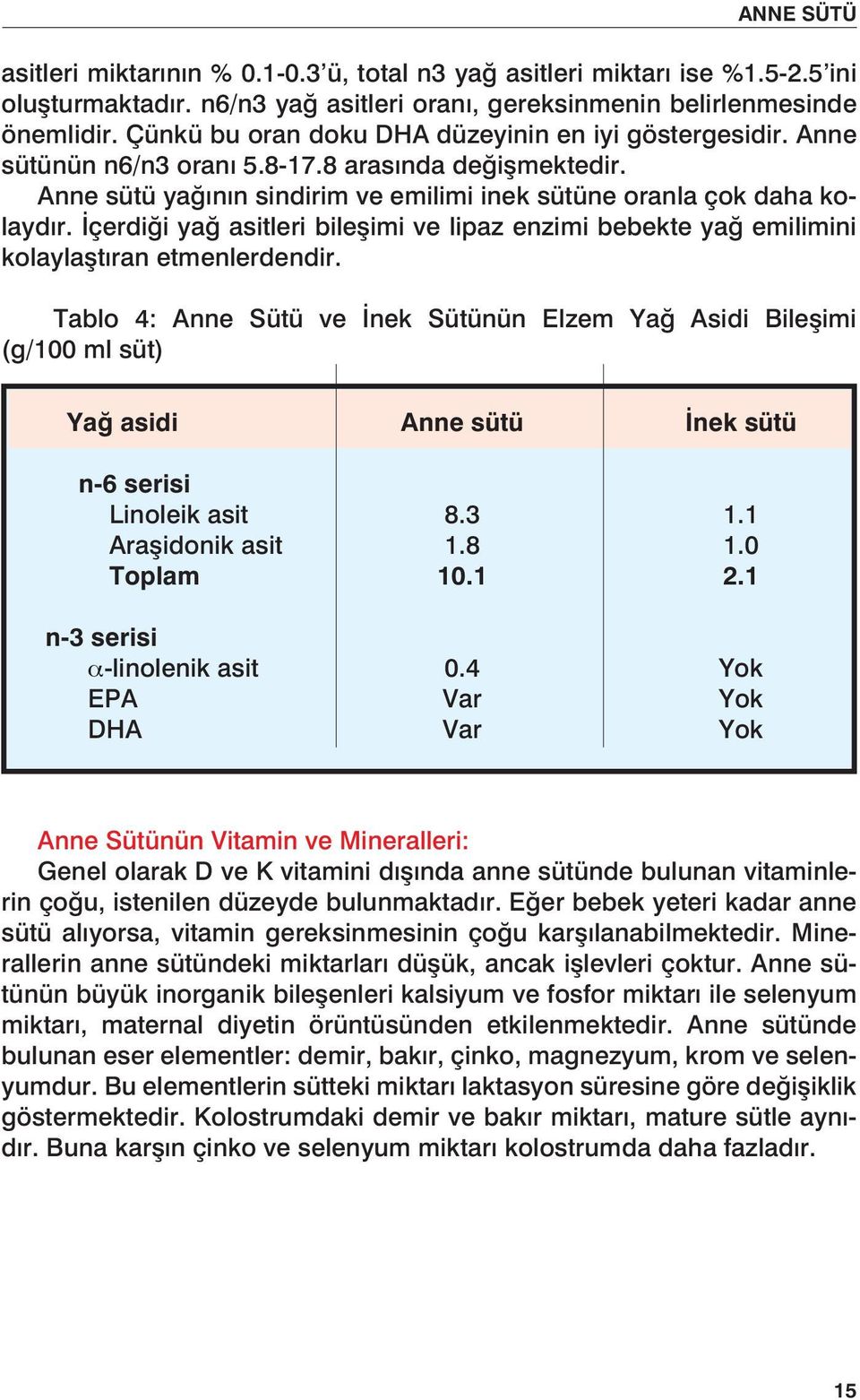 İçerdiği yağ asitleri bileşimi ve lipaz enzimi bebekte yağ emilimini kolaylaştıran etmenlerdendir.