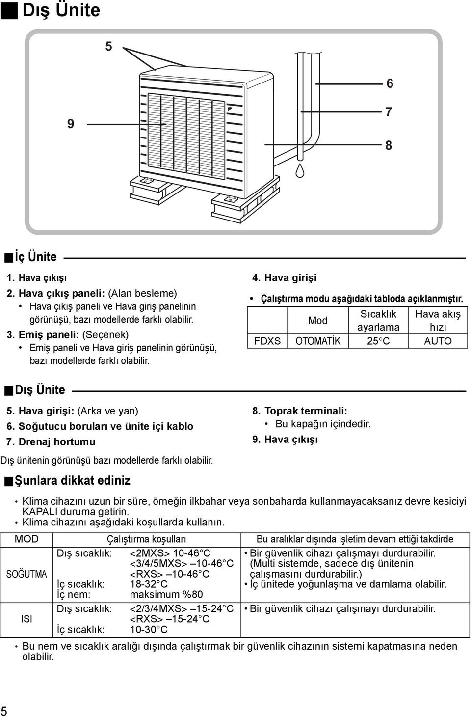 Sıcaklık Hava akış Mod ayarlama hızı FDXS OTOMATİK 25 C AUTO Dış Ünite 5. Hava girişi: (Arka ve yan) 6. Soğutucu boruları ve ünite içi kablo 7.