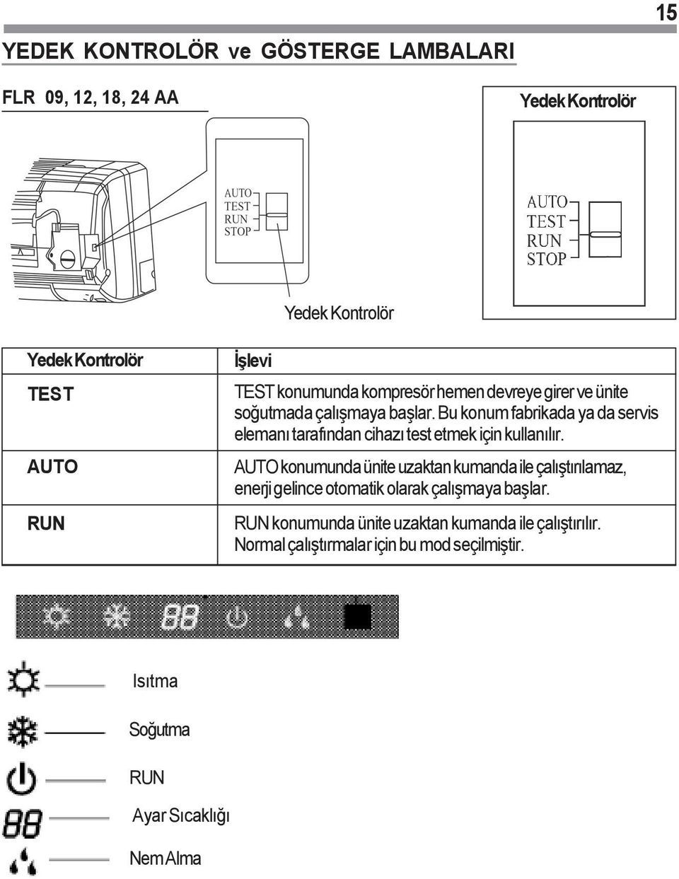 Bu konum fabrikada ya da servis elemaný tarafýndan cihazý test etmek için kullanýlýr.