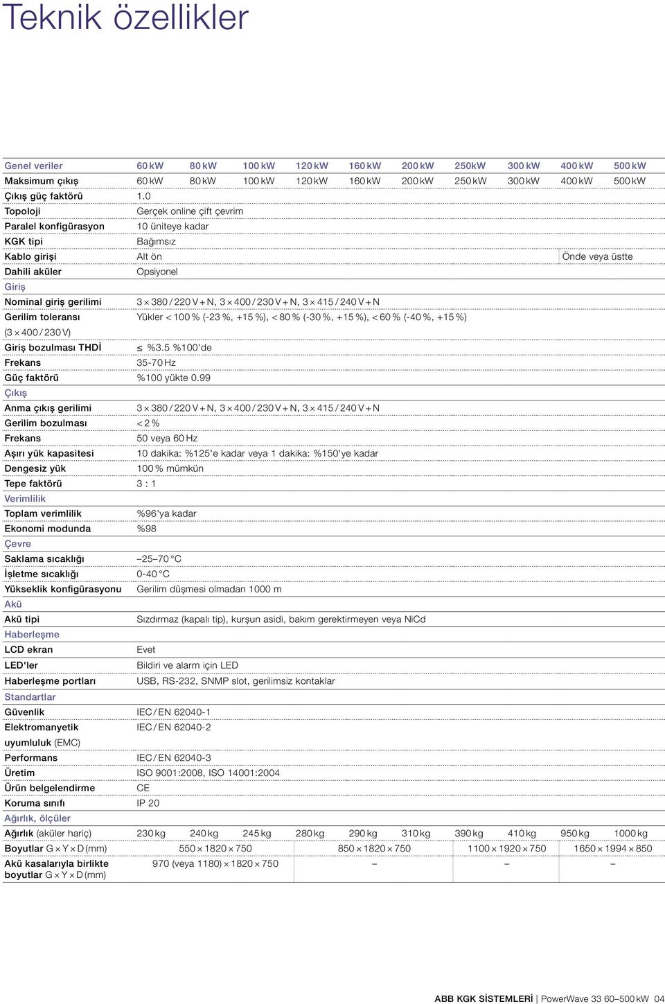 / 230 V) Giriș bozulması THDİ Frekans Opsiyonel 3 380 / 220 V + N, 3 400 / 230 V + N, 3 415 / 240 V + N Yükler < 100 % (-23 %, +15 %), < 80 % (-30 %, +15 %), < 60 % (-40 %, +15 %) %3.