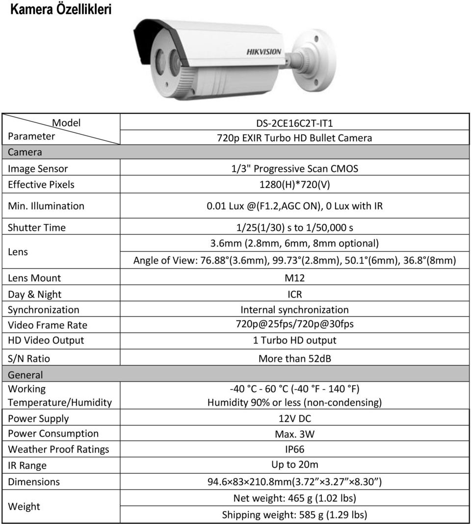 Ratings IR Range Dimensions Weight DS-2CE16C2T-IT1 720p EXIR Turbo HD Bullet Camera 1/3" Progressive Scan CMOS 1280(H)*720(V) 0.01 Lux @(F1.2,AGC ON), 0 Lux with IR 1/25(1/30) s to 1/50,000 s 3.