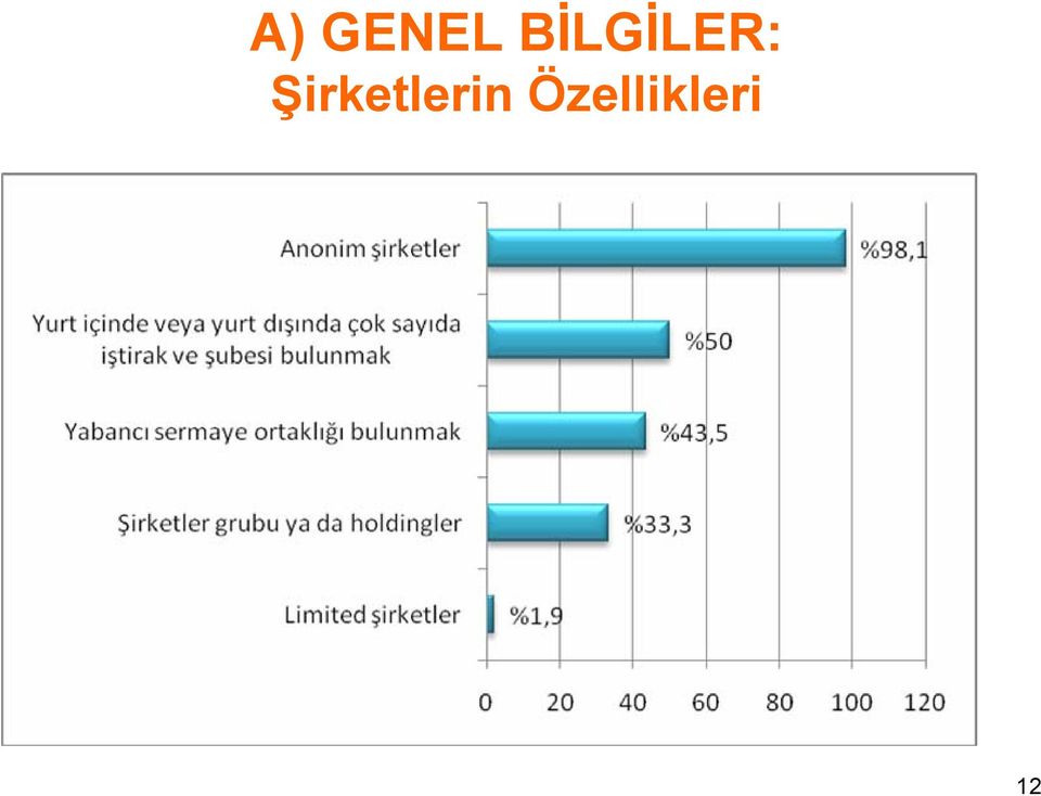 Şirketlerin