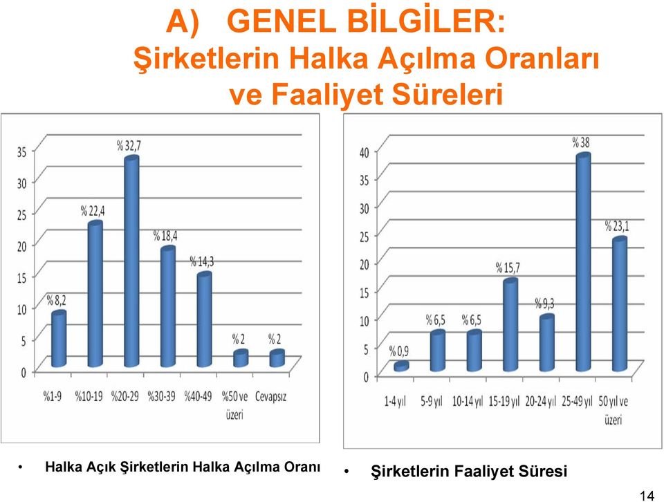 Halka Açık Şirketlerin Halka Açılma