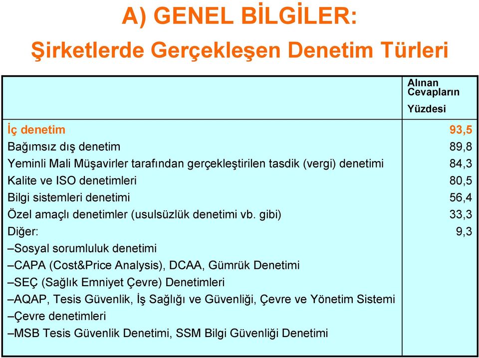 gibi) Diğer: Sosyal sorumluluk denetimi CAPA (Cost&Price Analysis), DCAA, Gümrük Denetimi SEÇ (Sağlık Emniyet Çevre) Denetimleri AQAP, Tesis Güvenlik,