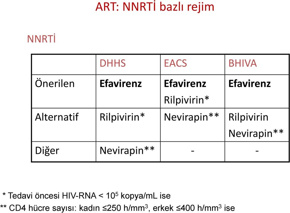 Rilpivirin Nevirapin** Diğer Nevirapin** - - * Tedavi öncesi HIV-RNA