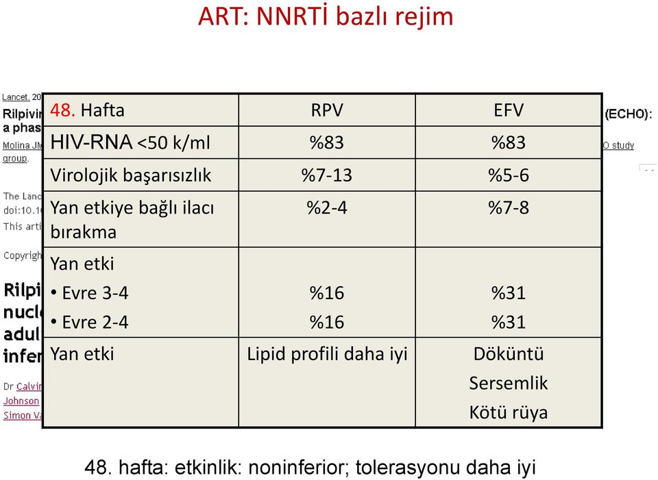 Yan etkiye bağlı ilacı bırakma %2-4 %7-8 Yan etki Evre 3-4 Evre 2-4 %16