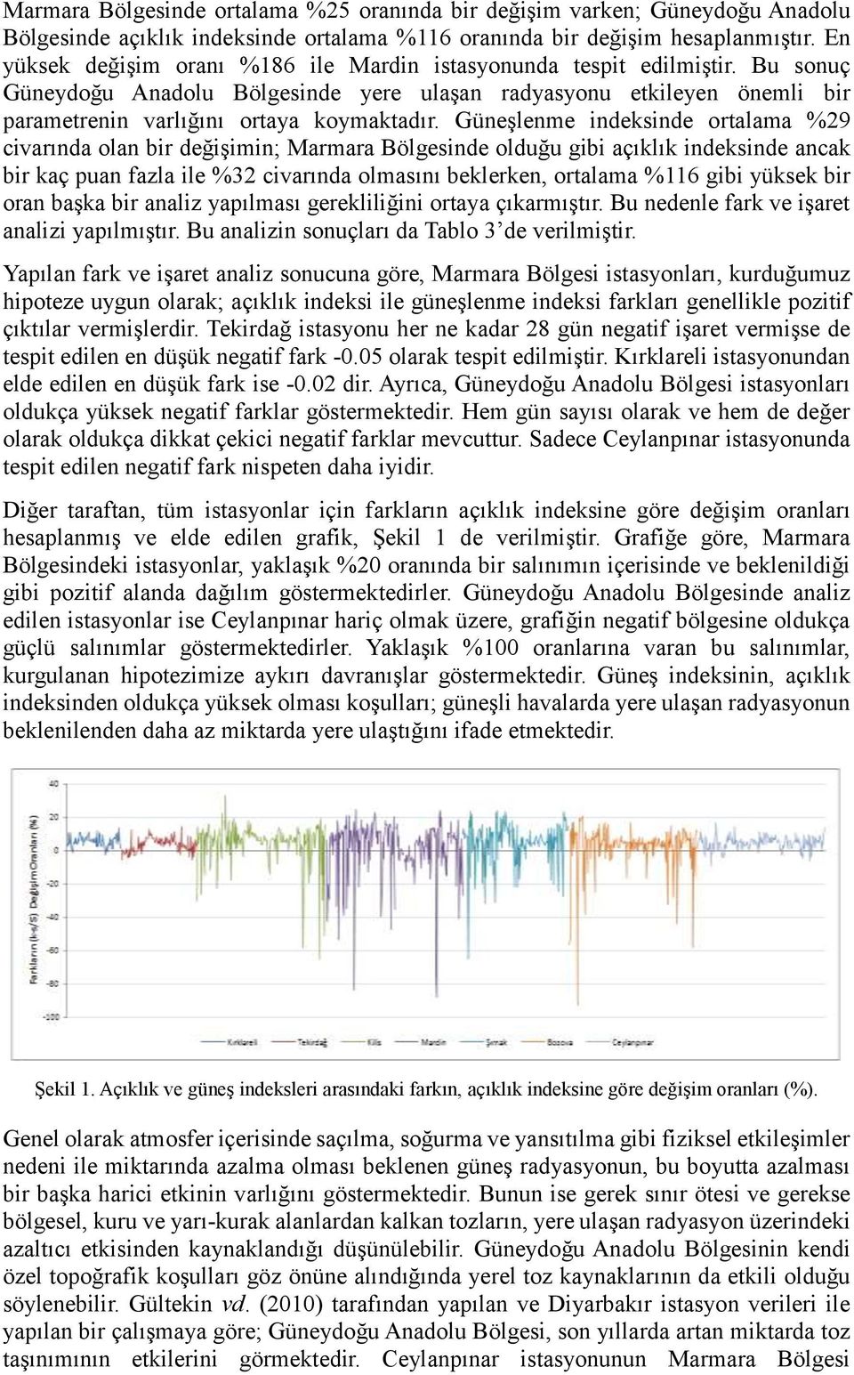 Güneşlenme indeksinde ortalama %29 civarında olan bir değişimin; Marmara Bölgesinde olduğu gibi açıklık indeksinde ancak bir kaç puan fazla ile %32 civarında olmasını beklerken, ortalama %116 gibi