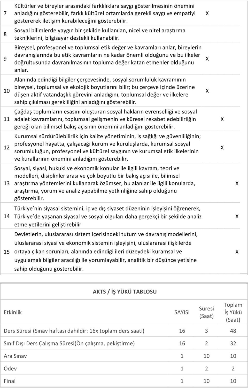 Bireysel, profesyonel ve toplumsal etik değer ve kavramları anlar, bireylerin davranışlarında bu etik kavramların ne kadar önemli olduğunu ve bu ilkeler doğrultusunda davranılmasının topluma değer