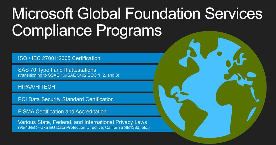 Certification FISMA Certification and Accreditation Various State, Federal, and