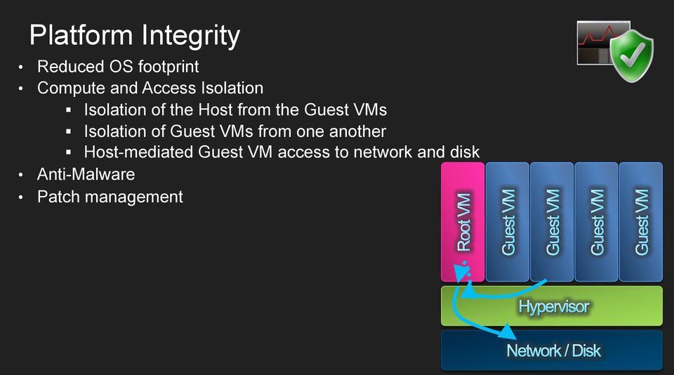 Isolation of Guest VMs from one another Host-mediated