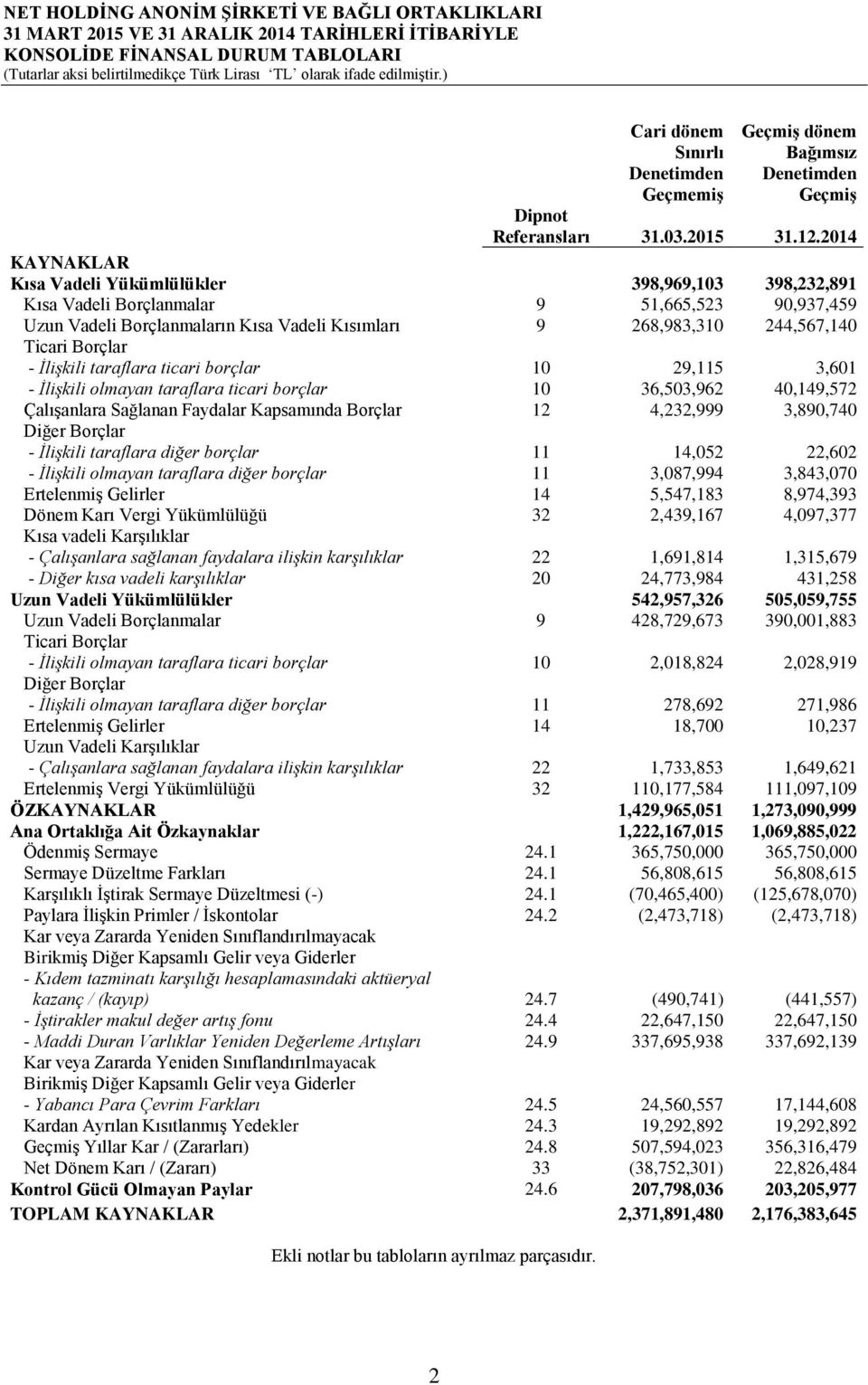 taraflara ticari borçlar 10 29,115 3,601 - İlişkili olmayan taraflara ticari borçlar 10 36,503,962 40,149,572 Çalışanlara Sağlanan Faydalar Kapsamında Borçlar 12 4,232,999 3,890,740 Diğer Borçlar -