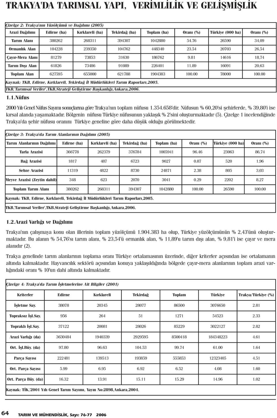 89 16091 20,63 Toplam Alan 627595 655000 621788 1904383 100.00 78000 100.00 1.1.Nüfus 2000 Yýlý Genel Nüfus Sayýmý sonuçlarýna göre Trakya'nýn toplam nüfusu 1.354.658'dir.