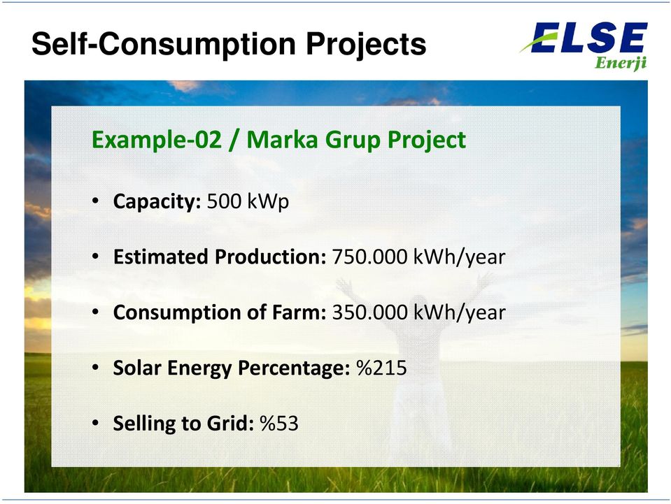000 kwh/year Consumption of Farm: 350.