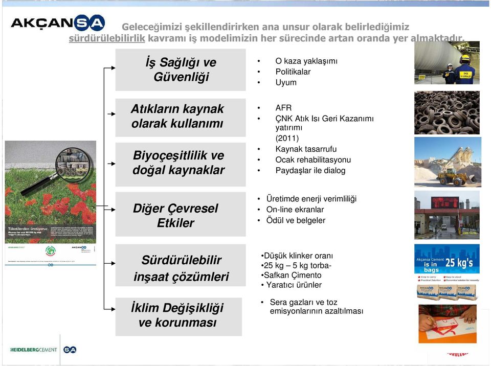 Atık Isı Geri Kazanımı yatırımı (2011) Kaynak tasarrufu Ocak rehabilitasyonu Paydaşlar ile dialog Üretimde enerji verimliliği On-line ekranlar Ödül ve belgeler