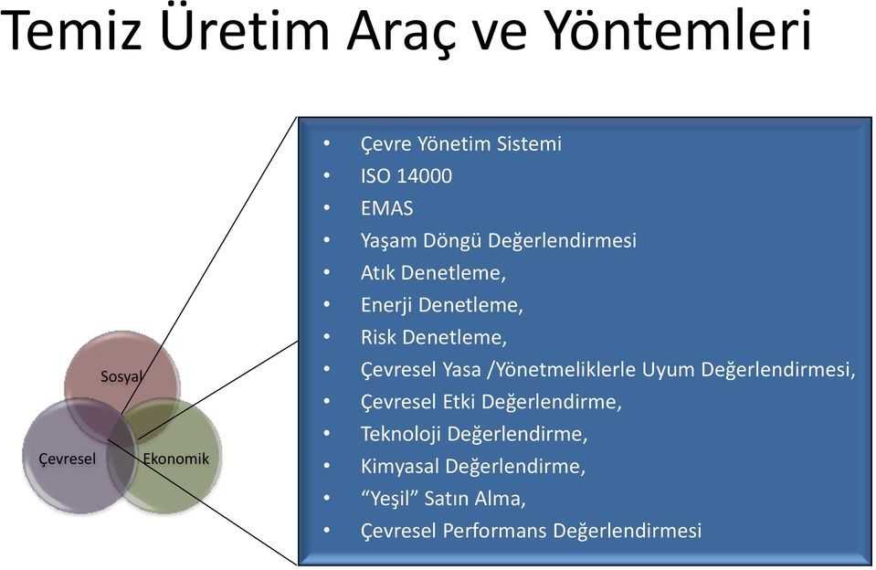 Çevresel Yasa /Yönetmeliklerle Uyum Değerlendirmesi, Çevresel Etki Değerlendirme,