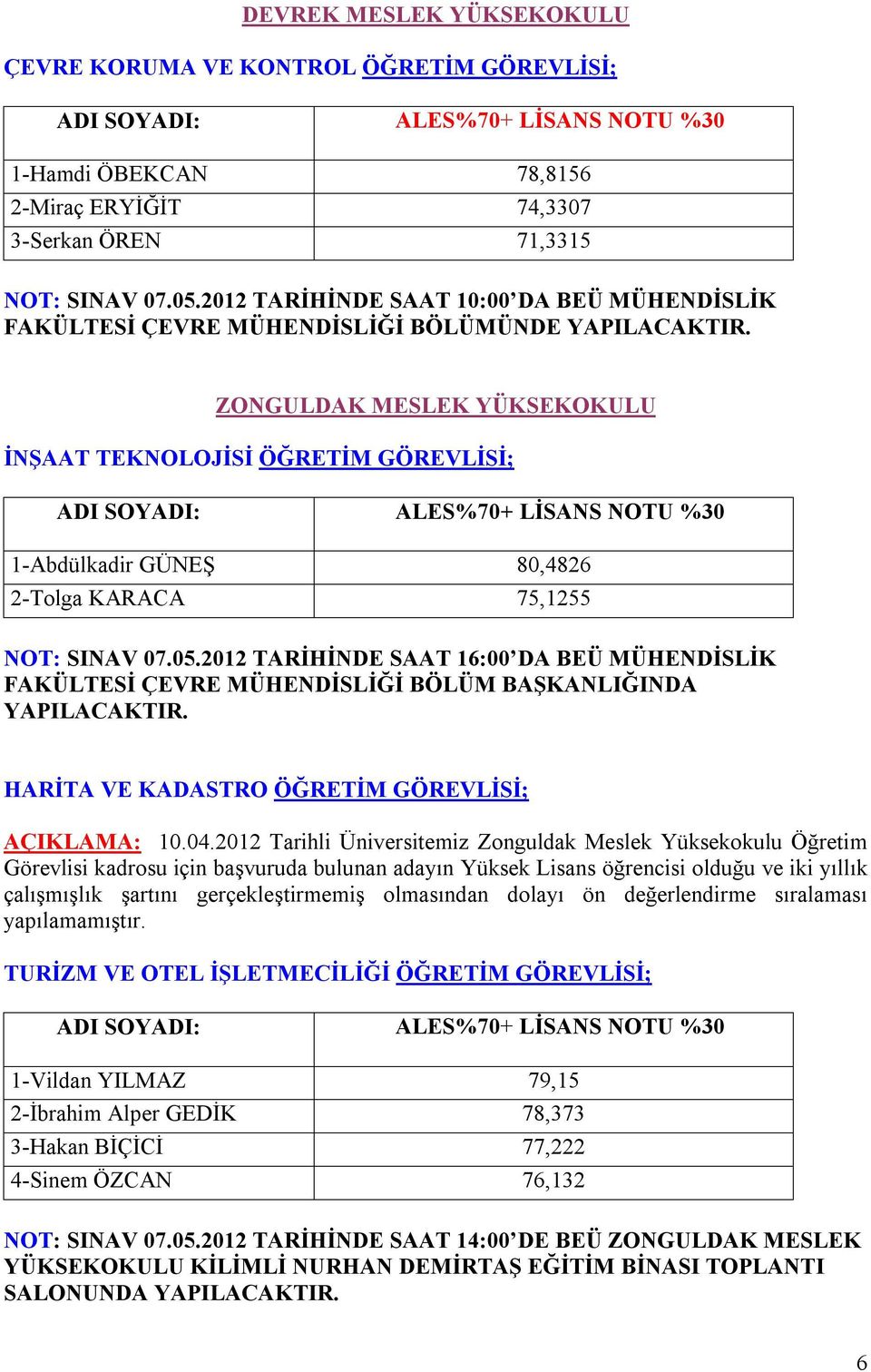 ZONGULDAK MESLEK YÜKSEKOKULU İNŞAAT TEKNOLOJİSİ ÖĞRETİM GÖREVLİSİ; 1-Abdülkadir GÜNEŞ 80,4826 2-Tolga KARACA 75,1255 NOT: SINAV 07.05.