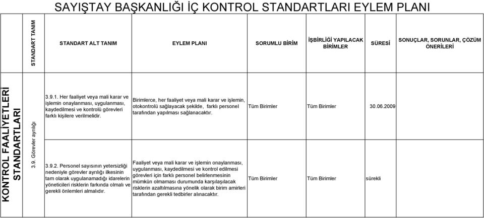 09 Faaliyet veya mali karar ve işlemin onaylanması, 3.9.2.