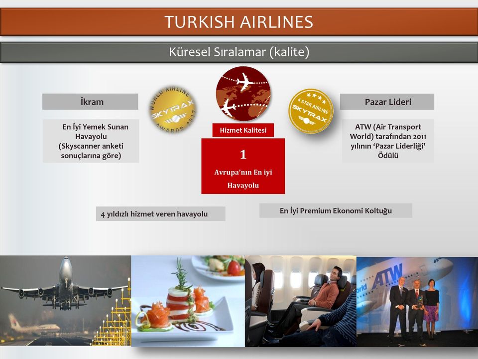 nın En iyi Havayolu ATW (Air Transport World) tarafından 2011 yılının Pazar