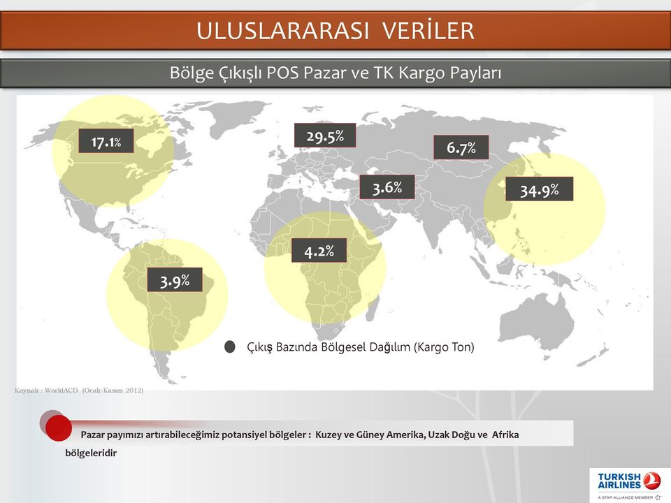 2% Çıkış Bazında Bölgesel Dağılım (Kargo Ton) Kaynak : WorldACD