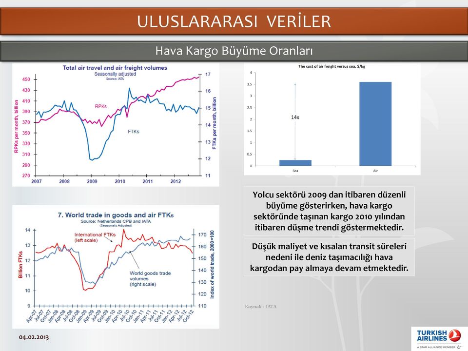 itibaren düşme trendi göstermektedir.