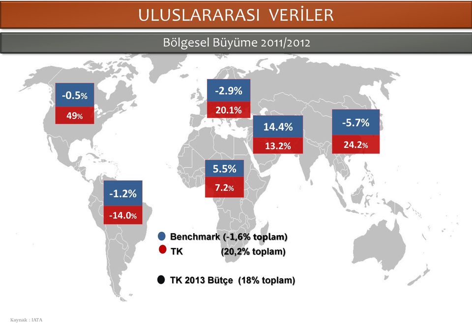 5% -1.2% 7.2% -14.