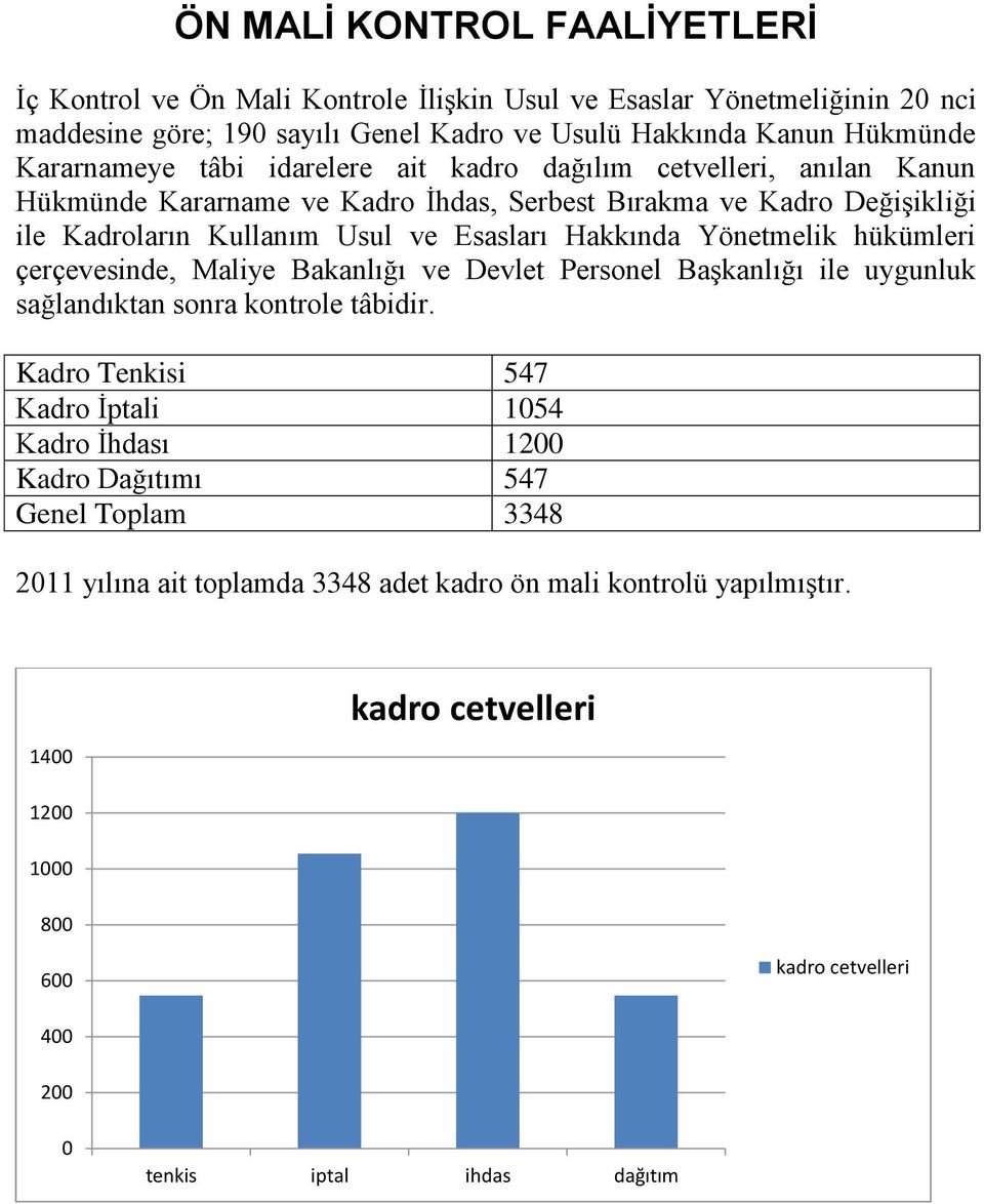 hükümleri çerçevesinde, Maliye Bakanlığı ve Devlet Personel Başkanlığı ile uygunluk sağlandıktan sonra kontrole tâbidir.